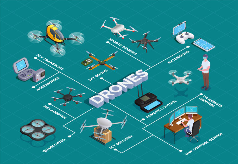 Comment choisir son drone?
